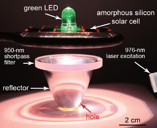 太陽能電池吸收上轉換光子產生的電力驅動一個發光二極管