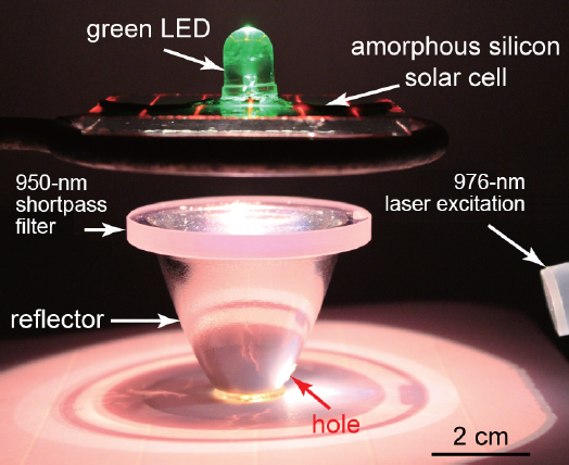 Use of the electrical power generated from the upconverted light to drive a light-emitting diode.