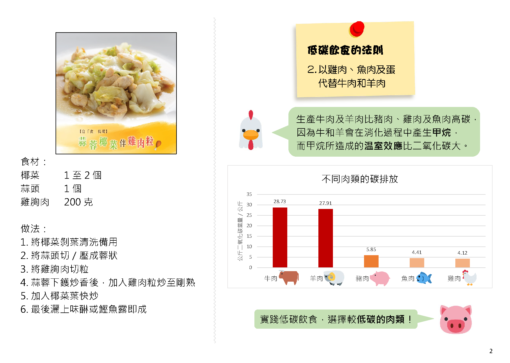 ECF DoCC Online Activites Low carbon Diet Workshop Page 2