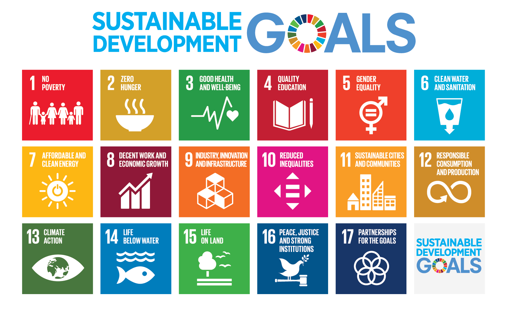 E 2018 SDG Poster without UN emblem Letter US