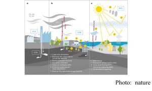 Evaluating climate geoengineering proposals in the context of the Paris Agreement temperature goals (nature - 20180913)