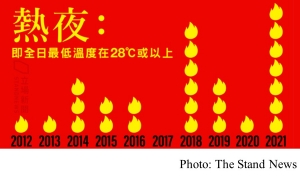 天文台：5 月未完　香港已錄 7 日「熱夜」　破近 140 年記錄 (The Stand News - 20210520)