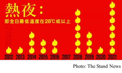 天文台：5 月未完　香港已錄 7 日「熱夜」　破近 140 年記錄 (The Stand News - 20210520)