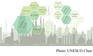 Scientists shed light on how the sustainability of cities can be measured (UNESCO Chair - 20180918)