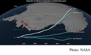 Ramp-up in Antarctic ice loss speeds sea level rise (NASA - 20180613)