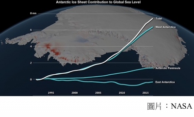 Ramp-up in Antarctic ice loss speeds sea level rise (NASA - 20180613)