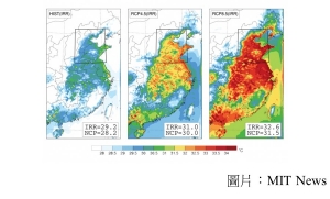 China could face deadly heat waves due to climate change (MIT News - 20180731)