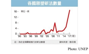 全球拚環保 掀起限塑潮 (Hong Kong Economic Times - 20180703)